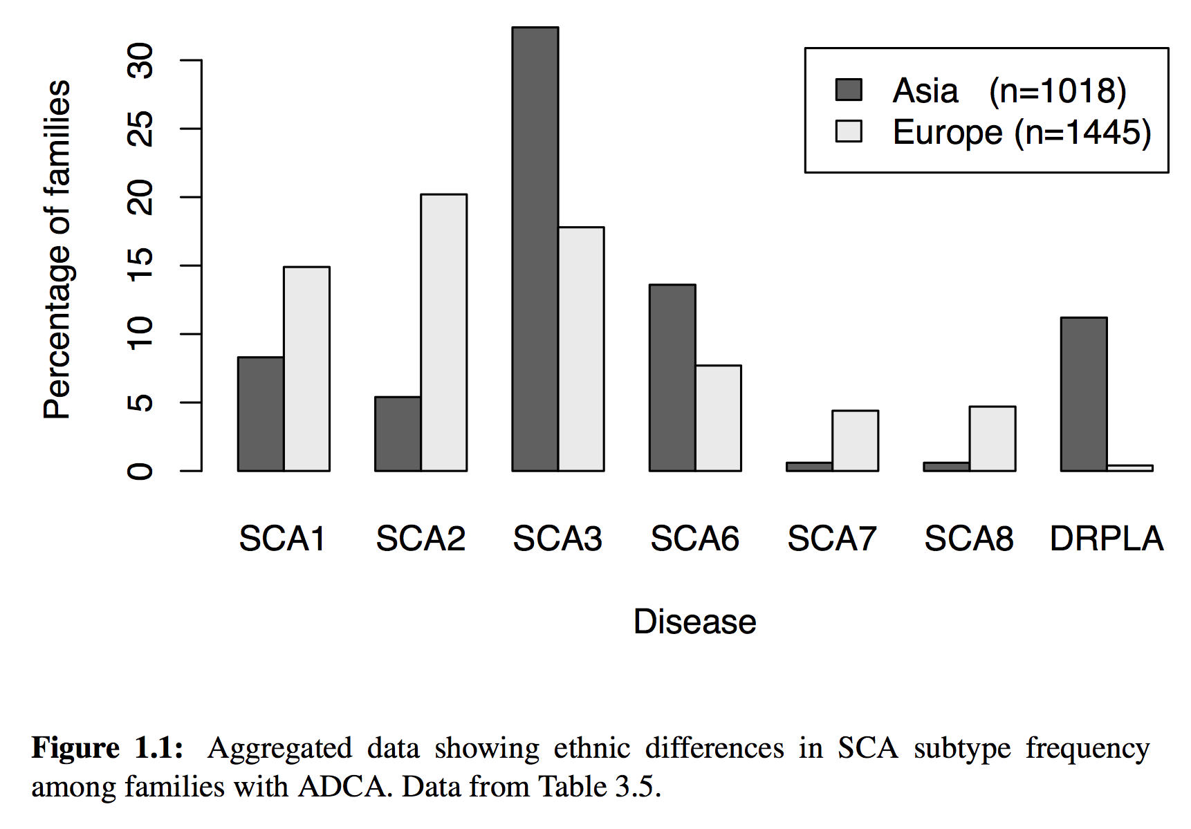 Sca Prevalence