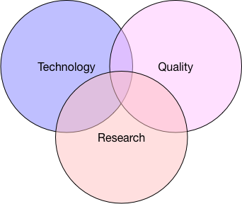 The overlap between our efforts in service transformation and quality improvement, research and advancing our knowledge and technology